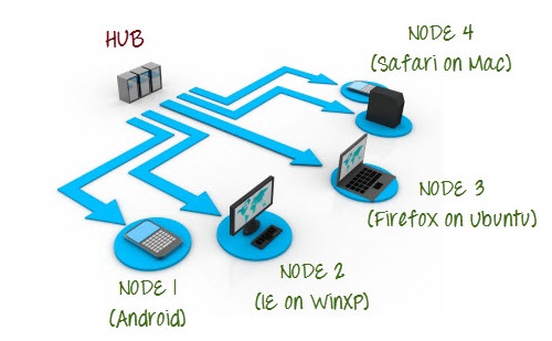 selenium-testing