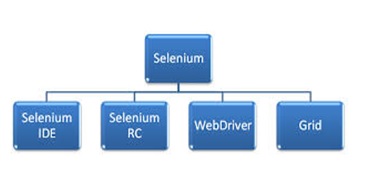 selenium-testing